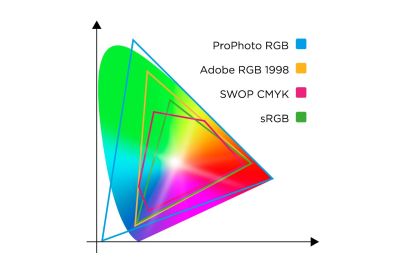 CMYK vs RGB
