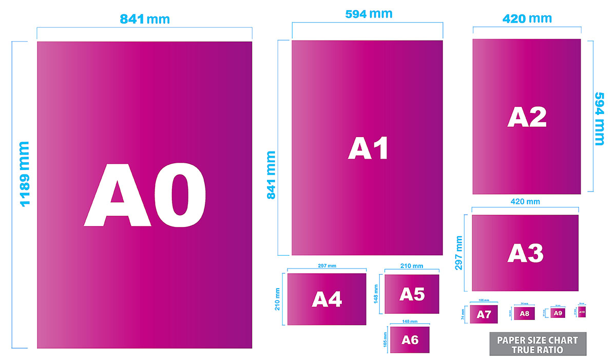 A series paper guide