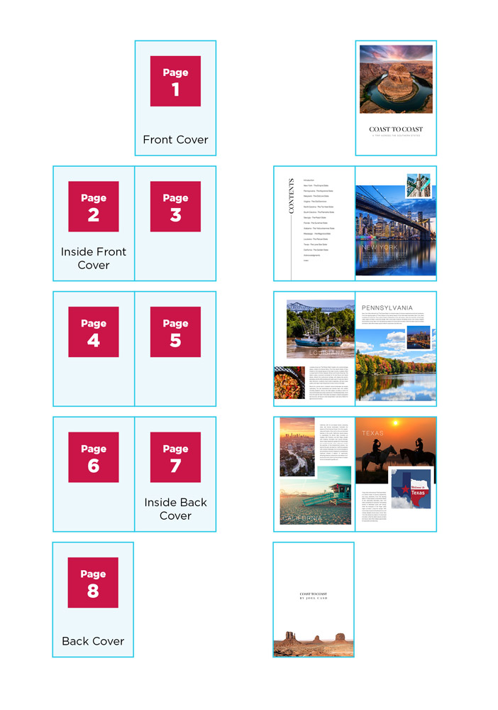 Example of cover papers