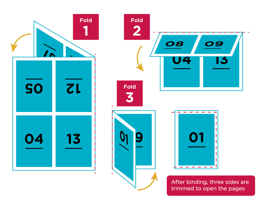 Example of folded interior pages
