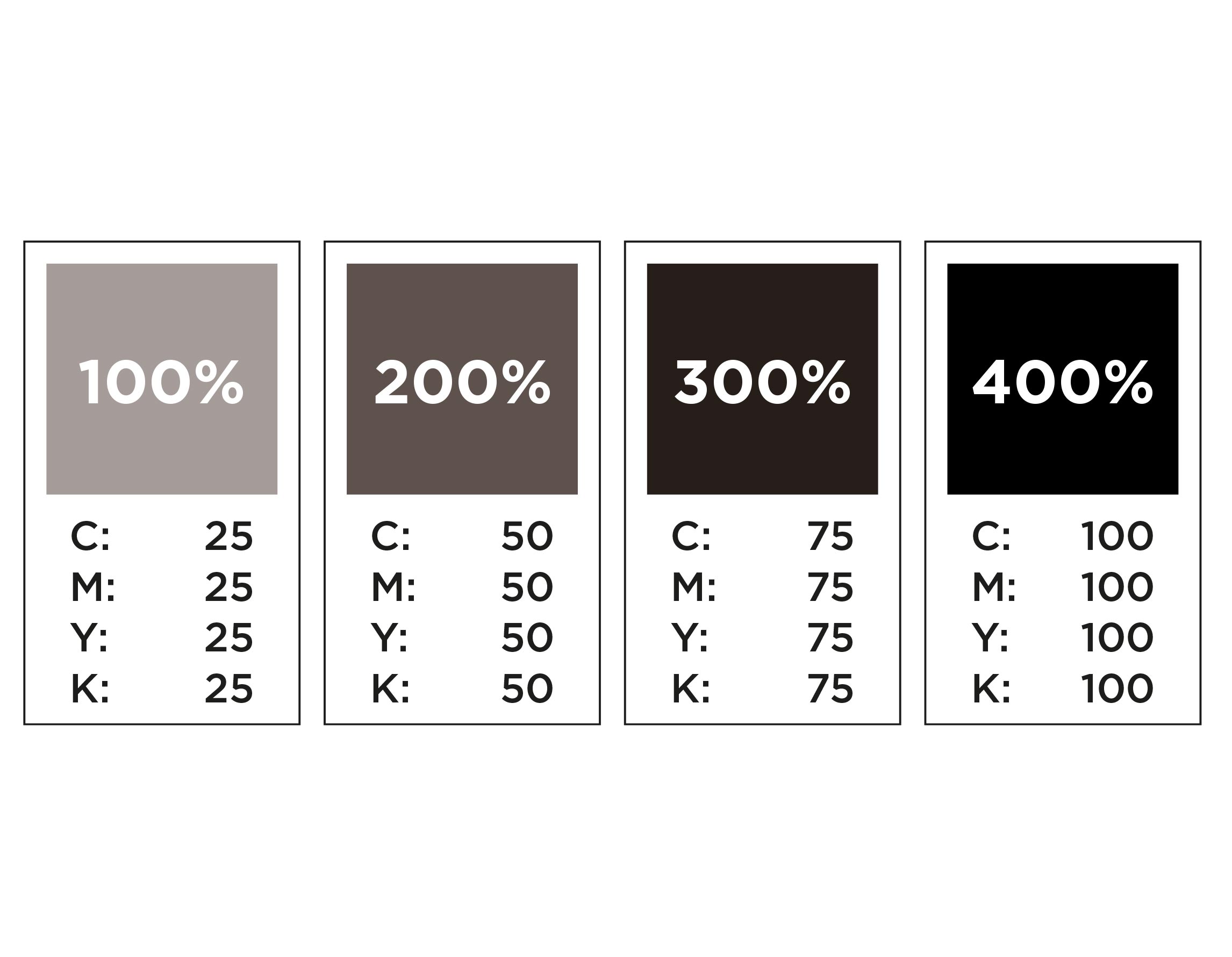 Ink saturation scale