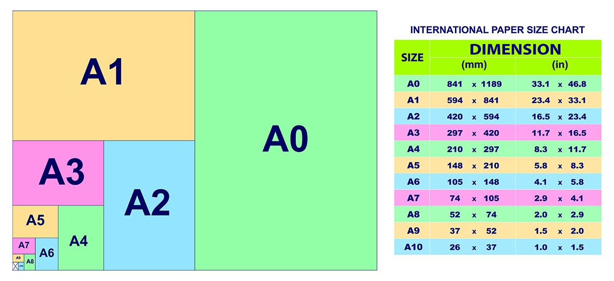 paper size guide with table